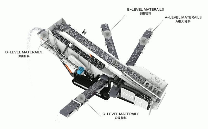 Mobile Crushing Production Line