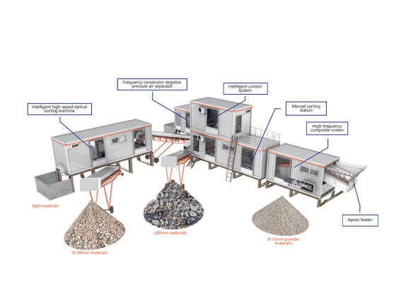 Solution modulaire d'élimination des déchets de décoration et de construction